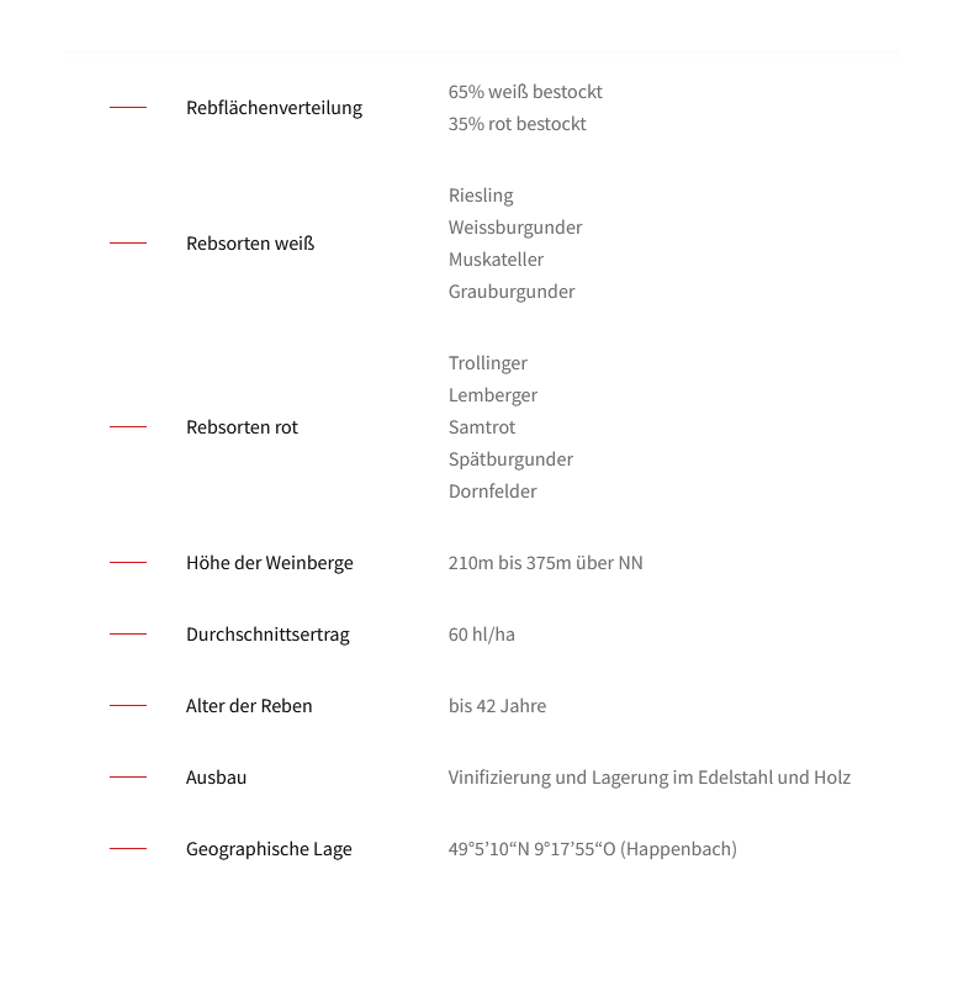 Weingut Roth Happenbacher Kautenwald Weissburgunder, trocken, Einzellage, Württemberg 750ml
